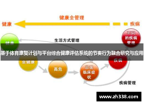 基于体育康复计划与平台综合健康评估系统的节奏行为融合研究与应用