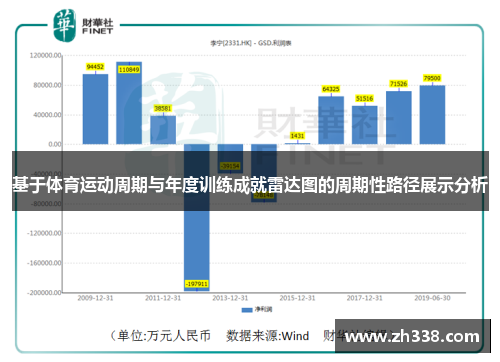 基于体育运动周期与年度训练成就雷达图的周期性路径展示分析